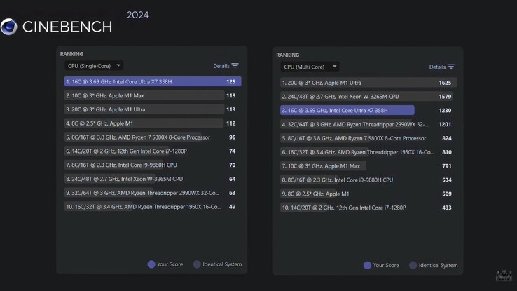 Résultats de GMKtec EVO T2 Cinebench 2024.