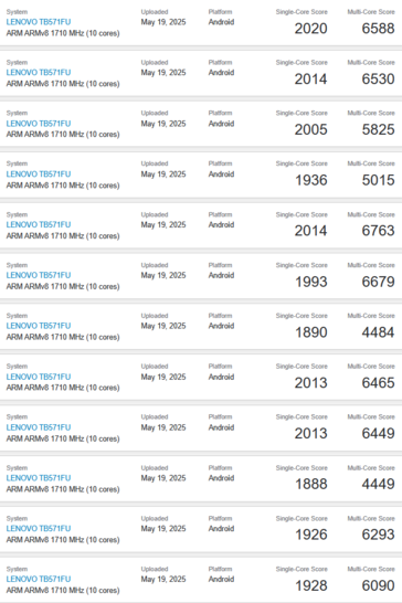 Liste Geekbench du Lenovo SS1101 (source : Geekbench)