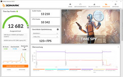 Time Spy (mode performance, overclocking)