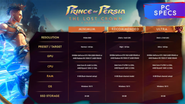 Configuration matérielle requise pour Prince of Persia : The Lost Crown sur PC (image via Ubisoft)