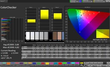 Précision des couleurs CalMAN