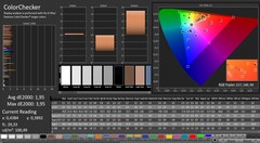 CalMAN : ColorChecker (calibré)