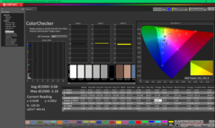 ColorChecker après étalonnage