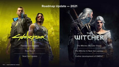 La mise à jour next-gen de Witcher 3 est prévue pour le deuxième semestre 2021. (Image source : CD Projekt)