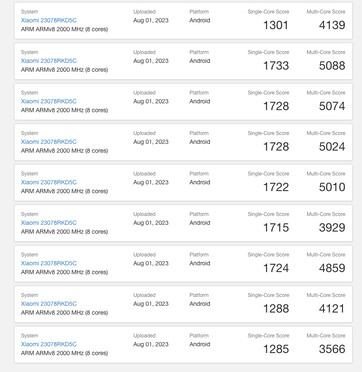 (Source : Geekbench)