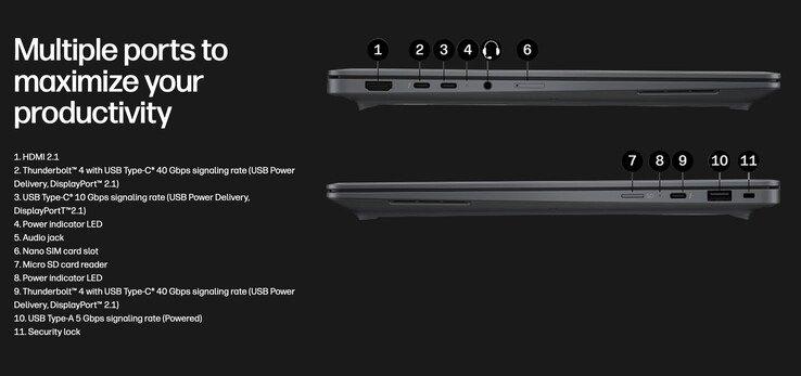L'ordinateur portable AMD Gorgon équipé de la technologie Halo dispose d’un nombre appréciable de ports, dont deux ports Thunderbolt 4.
