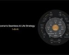 Huawei a un plan pour sa stratégie "AI Life". (Source : Huawei)