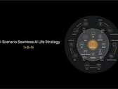 Huawei a un plan pour sa stratégie "AI Life". (Source : Huawei)