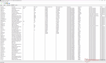 Liste des conducteurs