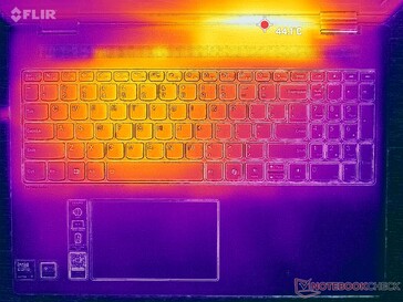 Prime95+FurMark stress (couverture C)
