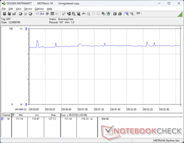 Witcher 3 1080p Ultra consommation