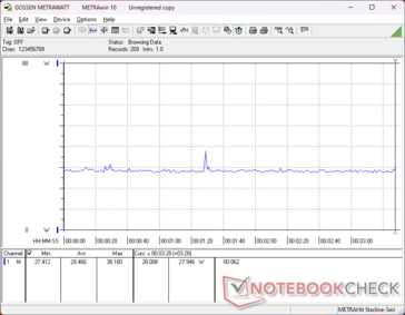 Witcher 3 1080p Ultra consommation