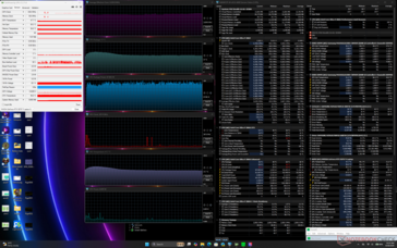 Test de stress Prime95