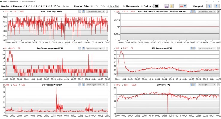 Données CPU/GPU Witcher 3 Paramètres Ultra