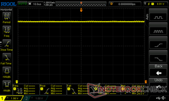 50% (pas de PWM)