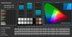 ColorChecker calibré