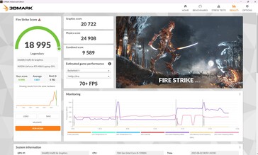 Batterie, mode performance