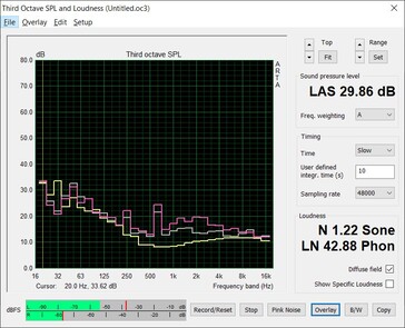 Bruit du ventilateur après environ 10 minutes