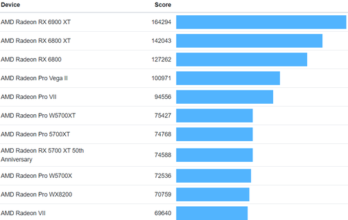 (Image Source : Geekbench)