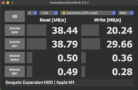 Résultats AmoprphousDiskMark pour le port USB-A à 480 Mbps