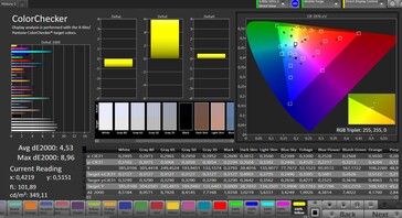 Précision des couleurs CalMAN