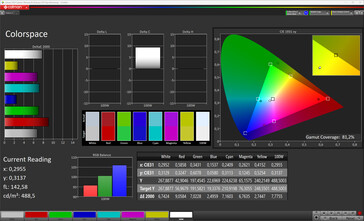Précision des couleurs (gamme cible : sRGB ; profil : valeur par défaut)