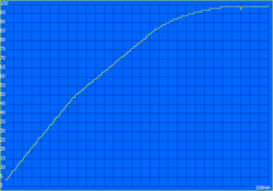 Temps de charge : 108 minutes