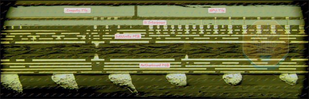 Une coupe transversale de Panther Lake montrant des tuiles de calcul et des tuiles GPU montées sur un interposeur en silicium.