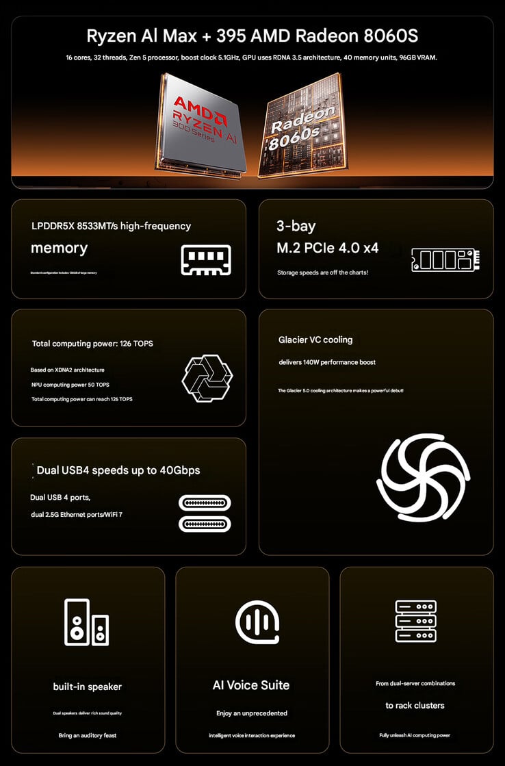 Principales caractéristiques du mini-PC (Image source : Aoostar - machine translated)