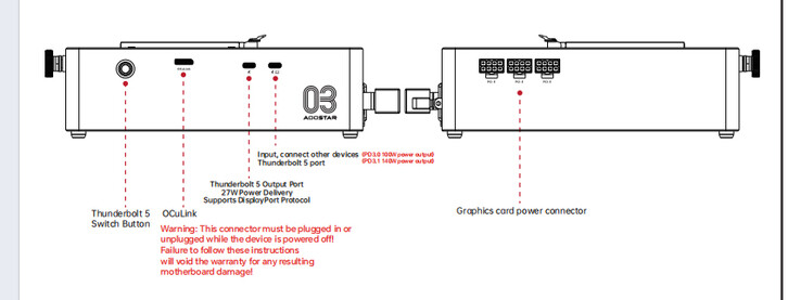 Configuration des ports de l'Aoostar AG03 (Image source : Aoostar)