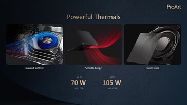 Asus ProArt P16 : Thermique. (Source : Asus)
