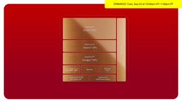 Snapdragon 8 Elite Extreme Gen 6 et 8 Elite Gen 6