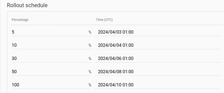 Le calendrier de déploiement progressif des mises à jour de Wear OS 3. (Source de l'image : Mobvoi via Facebook)