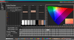 ColorChecker après étalonnage