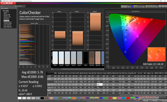 ZenBook UX534 - ColorChecker avant calibrage.