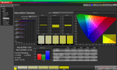 Balayages de saturation avant étalonnage