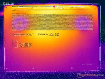 Prime95+FurMark stress (couverture D)