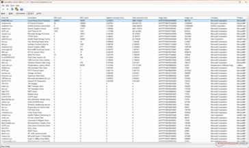 Le Kernel Mode Driver Framework (Wdf01000.sys) présente le temps d'exécution le plus élevé