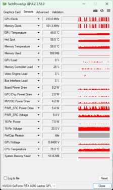 GPU-Z - Nvidia GeForce RTX 4090 GPU pour ordinateur portable