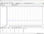 Consommation d'énergie du système d'essai - mode inactif