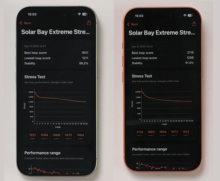 Résultats de la comparaison entre l'iPhone 17 (à gauche) et l'iPhone 17 Pro (à droite) dans le Solar Bay Extreme Stress Test (Image source : The Tech Chap via YouTube)