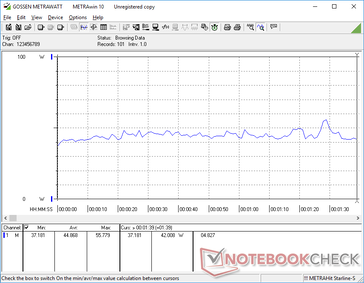 consommation de 3DMark 06