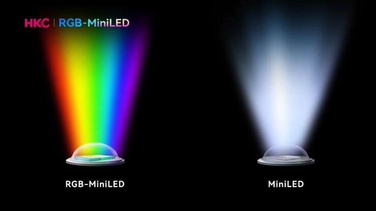 Mini LED RVB et mini LED traditionnelles. (Source de l'image : HKC via ITHome)