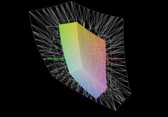 MSI Cyborg 17 vs DCI-P3