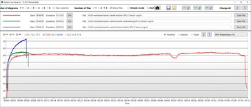 Température du GPU