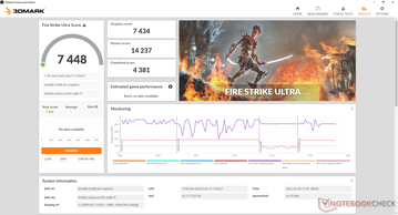 Fire Strike Ultra (Moniteur interne)