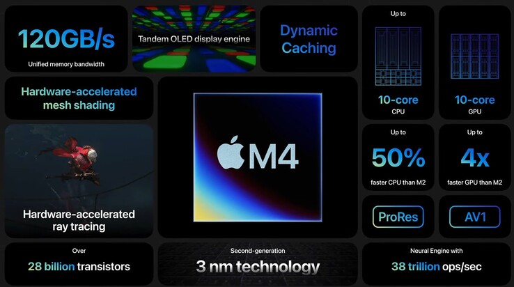 Apple Spécifications du M4 (image via Apple)