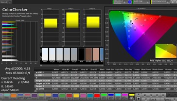 Précision des couleurs CalMAN