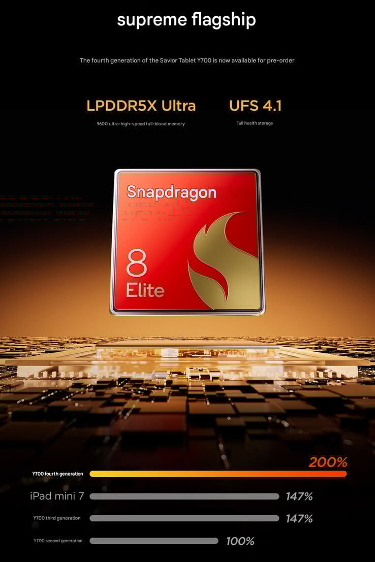 Lenovo compare les performances de stockage et de mémoire vive de la Legion Tab Gen 4 avec celles de l'iPad mini 7 (Image source : Lenovo - machine translated)