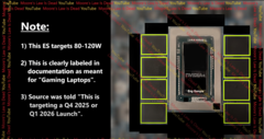 La nouvelle APU de jeu de Nvidia pourrait être lancée l&#039;année prochaine. Une photo supposée et un aperçu des caractéristiques. (Source de l&#039;image : Moore&#039;s Law is Dead sur YouTube)